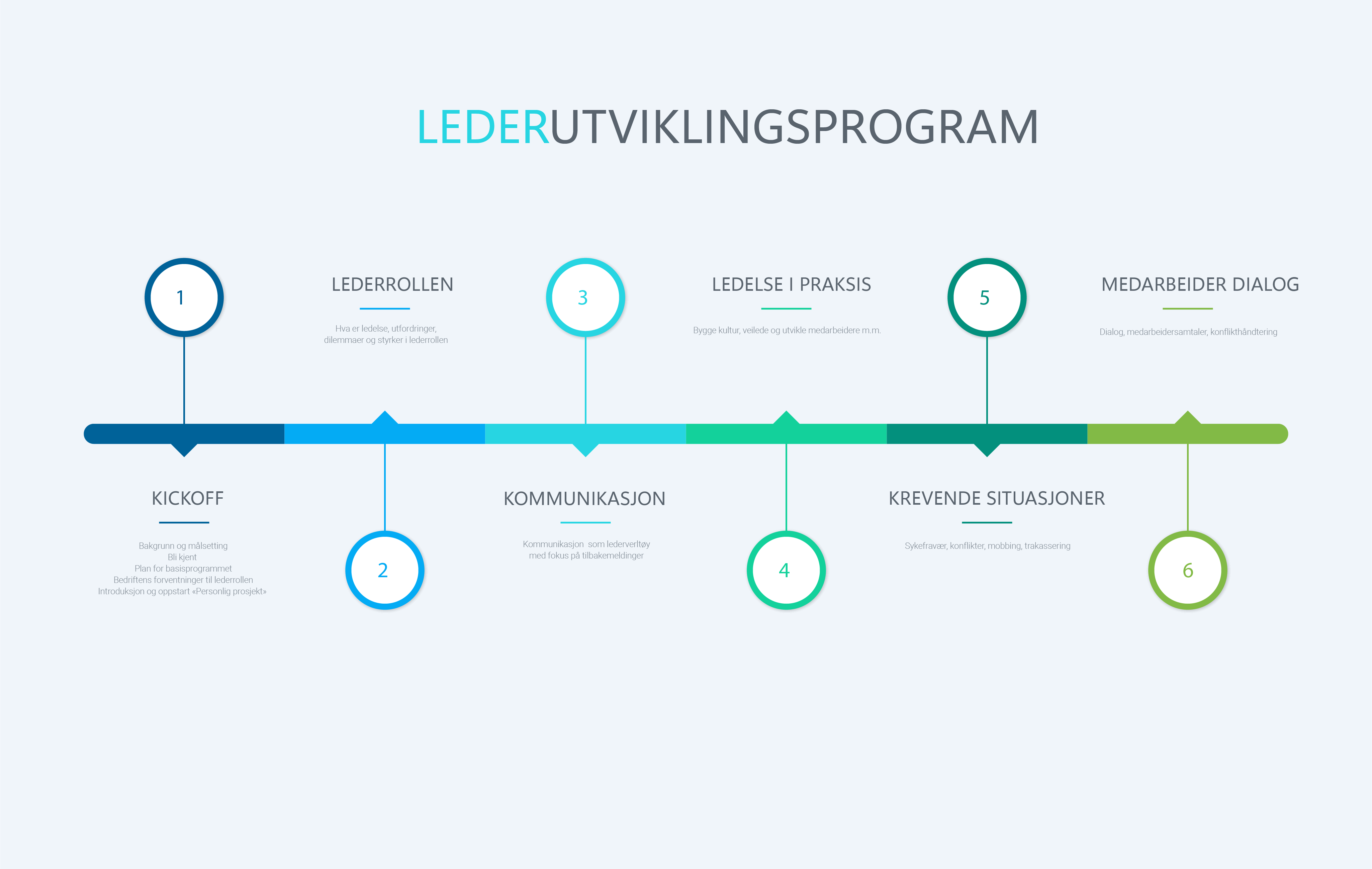 Lederutviklingsprogram moduler